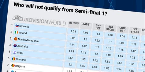 esc 2021 odds|Eurovision 2021 odds: Semi.